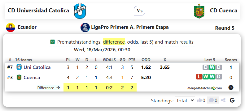 CD Universidad Catolica Vs CD Cuenca screenshot