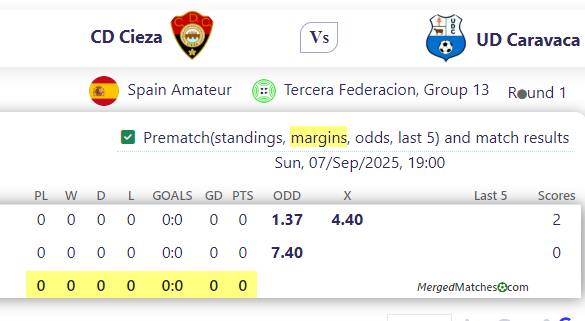 CD Cieza Vs UD Caravaca screenshot