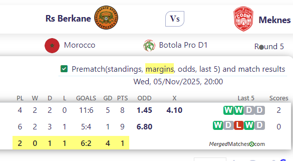 Rs Berkane Vs Meknes screenshot