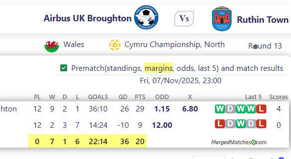 Airbus UK Broughton Vs Ruthin Town screenshot