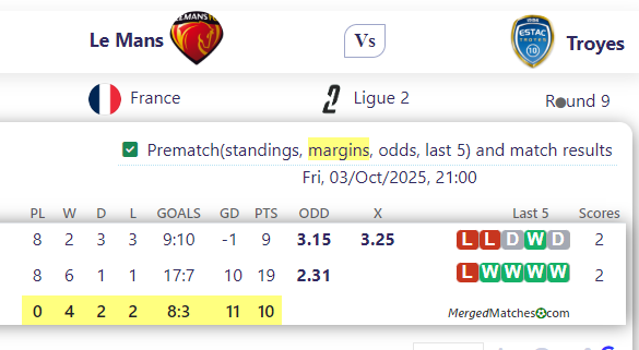 Le Mans Vs Troyes screenshot