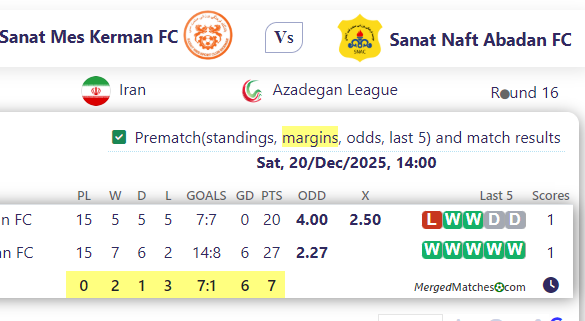 Sanat Mes Kerman FC Vs Sanat Naft Abadan FC screenshot