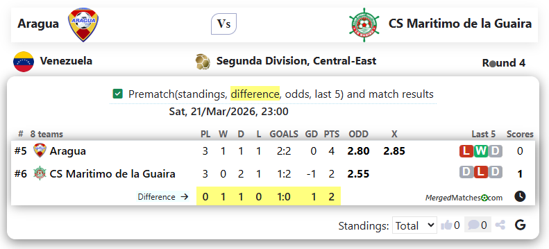 Aragua Vs CS Maritimo de la Guaira screenshot