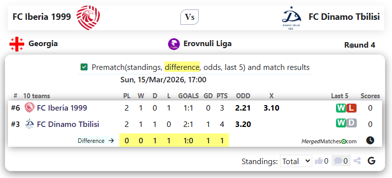 FC Iberia 1999 Vs FC Dinamo Tbilisi screenshot