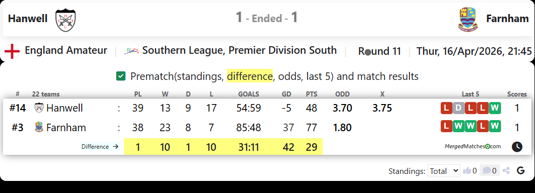 Hanwell Vs Farnham screenshot