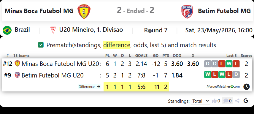 Minas Boca Futebol MG Vs Betim Futebol MG screenshot