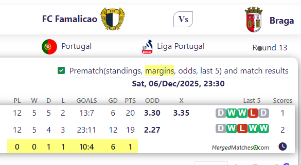 FC Famalicao Vs Braga screenshot