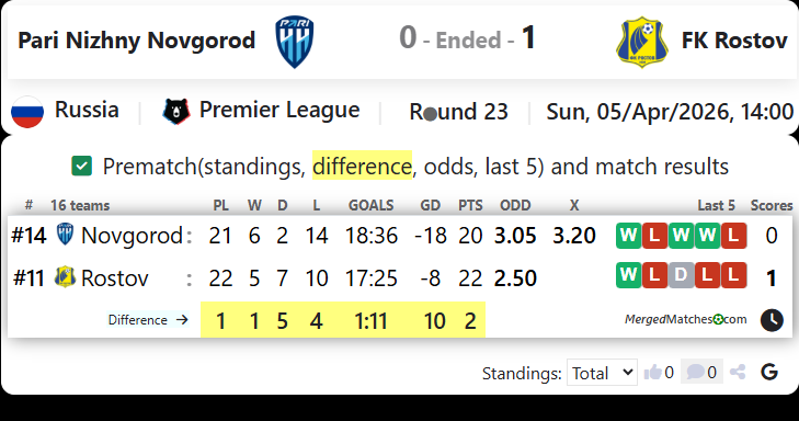 Pari Nizhny Novgorod Vs FK Rostov screenshot