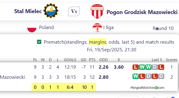 Stal Mielec Vs Pogon Grodzisk Mazowiecki screenshot