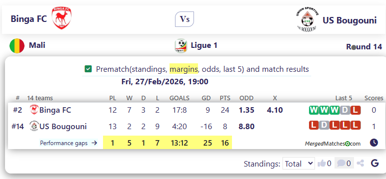 Binga FC Vs US Bougouni screenshot