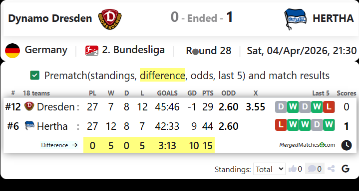 Dynamo Dresden Vs HERTHA screenshot