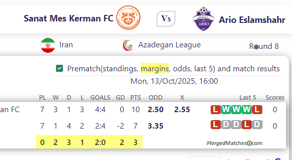 Sanat Mes Kerman FC Vs Ario Eslamshahr screenshot