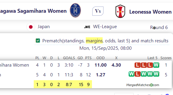 Kanagawa Sagamihara Women Vs Leonessa Women screenshot