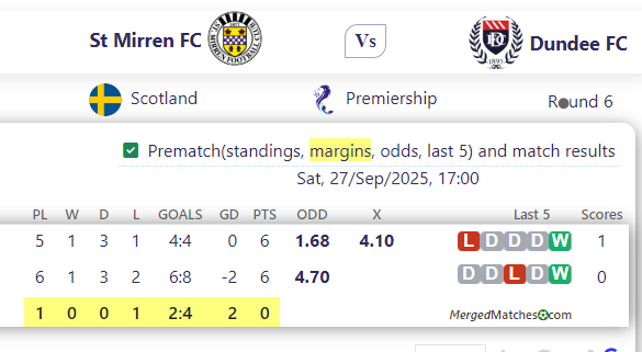 St Mirren FC Vs Dundee FC screenshot