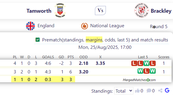 Tamworth FCPre Vs Brackley Town FC screenshot
