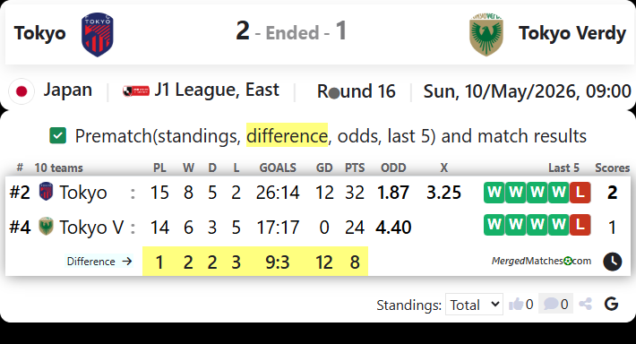 Tokyo Vs Tokyo Verdy screenshot