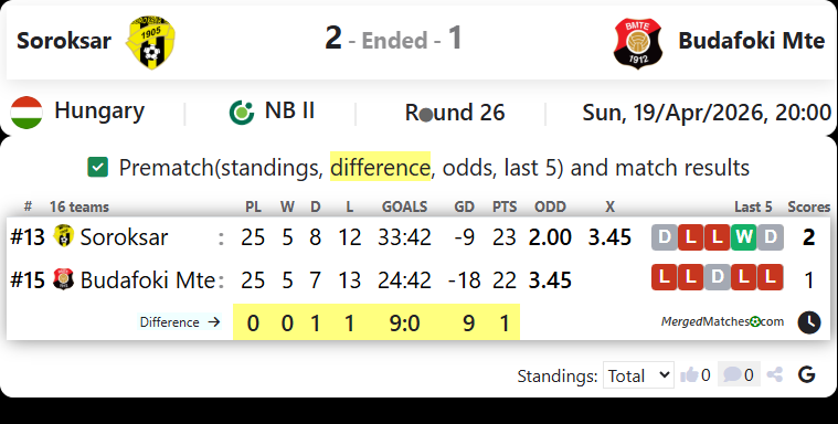 Soroksar Vs Budafoki Mte screenshot