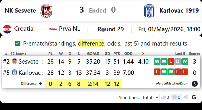 NK Sesvete Vs Karlovac 1919 screenshot
