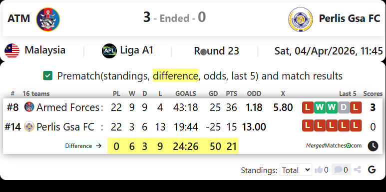 ATM Vs Perlis Gsa FC screenshot