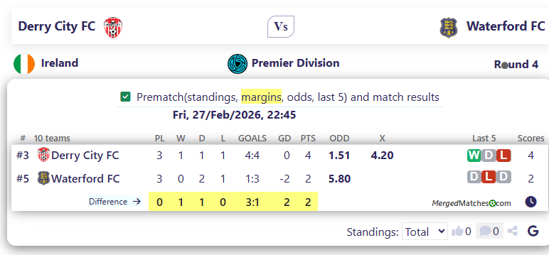 Derry City FC Vs Waterford FC screenshot