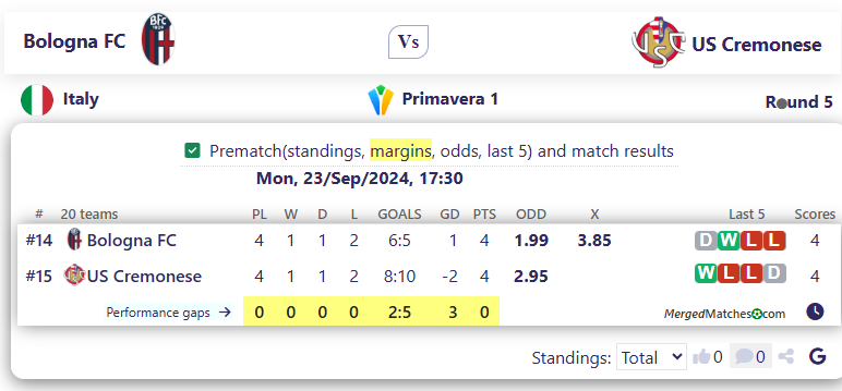 Bologna FC Vs US Cremonese screenshot