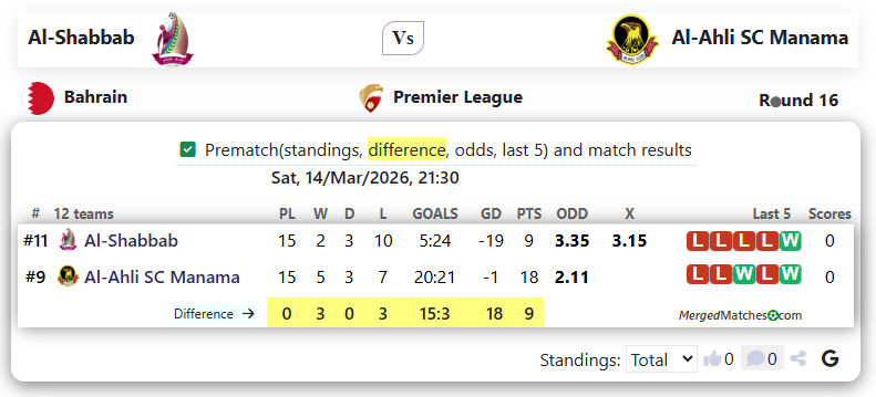 Al-Shabbab Vs Al-Ahli SC Manama screenshot