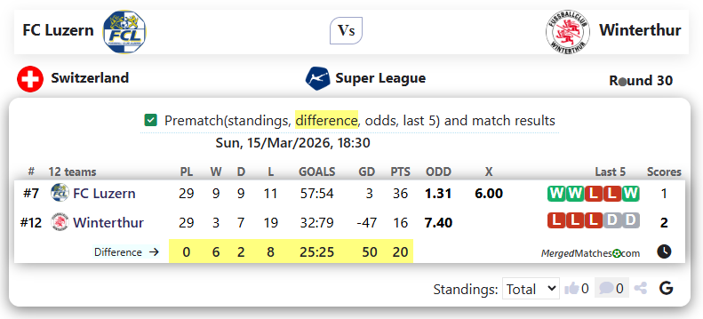 FC Luzern Vs Winterthur screenshot