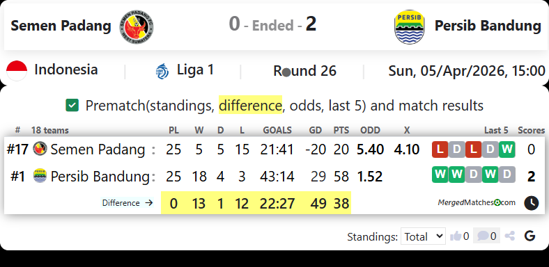 Semen Padang Vs Persib Bandung screenshot