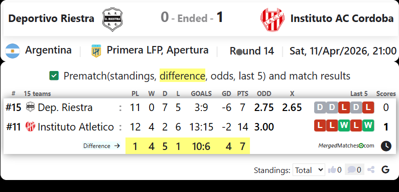 Deportivo Riestra Vs Instituto AC Cordoba screenshot