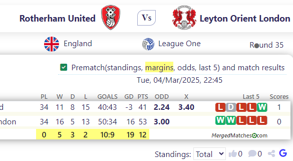 Rotherham United Vs Leyton Orient London screenshot