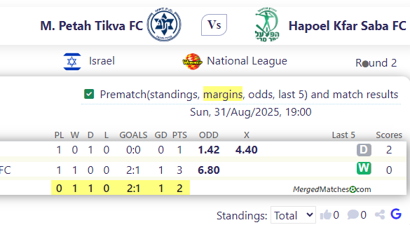 M. Petah Tikva FC Vs Hapoel Kfar Saba FC screenshot