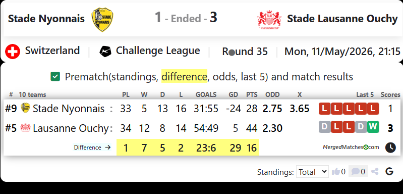 Stade Nyonnais Vs Stade Lausanne Ouchy screenshot