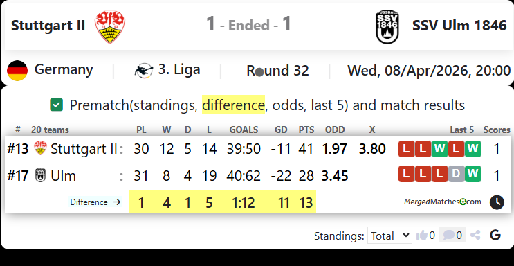 Stuttgart II Vs SSV Ulm 1846 screenshot