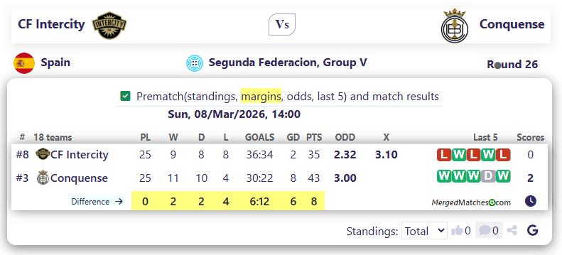 CF Intercity Vs Conquense screenshot