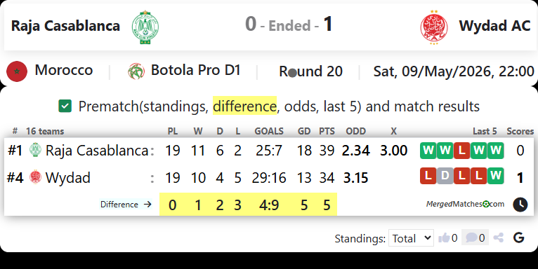 Raja Casablanca Vs Wydad AC screenshot
