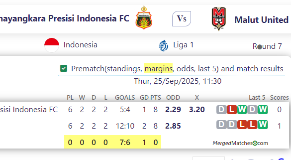 Bhayangkara Presisi Indonesia FC Vs Malut United screenshot