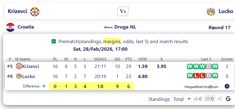 Krizevci Vs Lucko screenshot