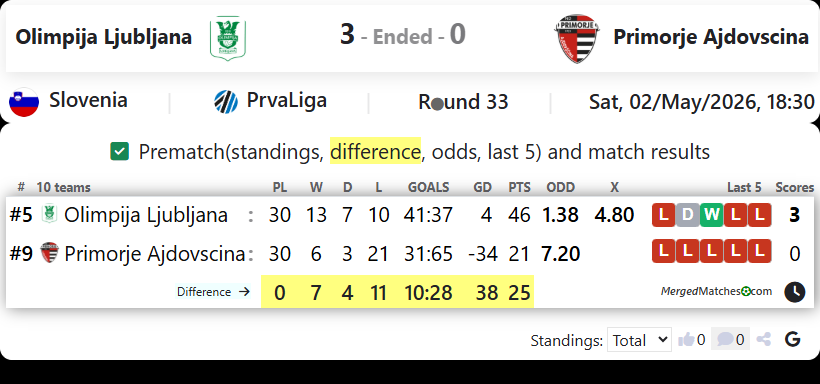 Olimpija Ljubljana Vs Primorje Ajdovscina screenshot