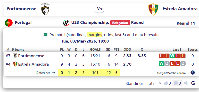 Portimonense Vs Estrela Amadora screenshot