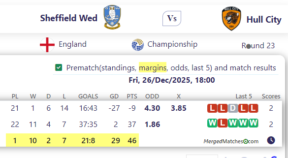 Sheffield Wed Vs Hull City screenshot