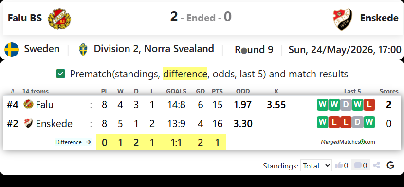 Falu BS FK Vs Enskede IK screenshot