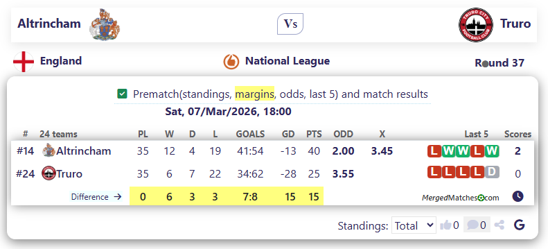Altrincham Vs Truro screenshot
