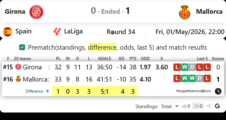 Girona Vs Mallorca screenshot