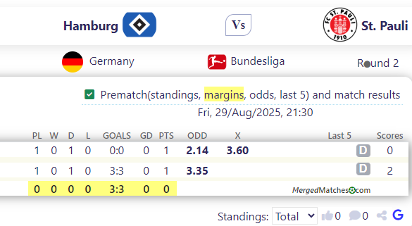 Hamburg Vs St. Pauli screenshot
