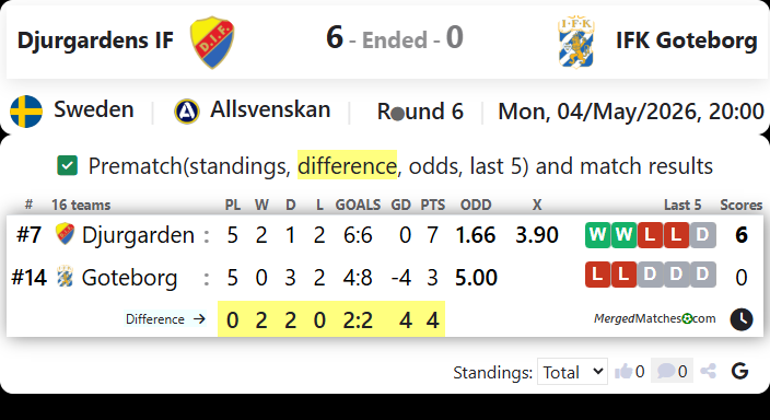 Djurgardens IF Vs IFK Goteborg screenshot