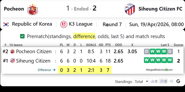 Pocheon Citizen FC Vs Siheung Citizen FC screenshot