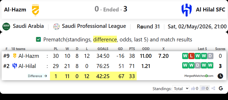 Al-Hazm Vs Al Hilal SFC screenshot