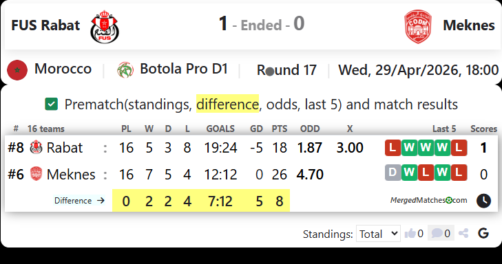 FUS Rabat Vs Meknes screenshot
