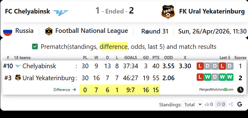 FC Chelyabinsk Vs FK Ural Yekaterinburg screenshot