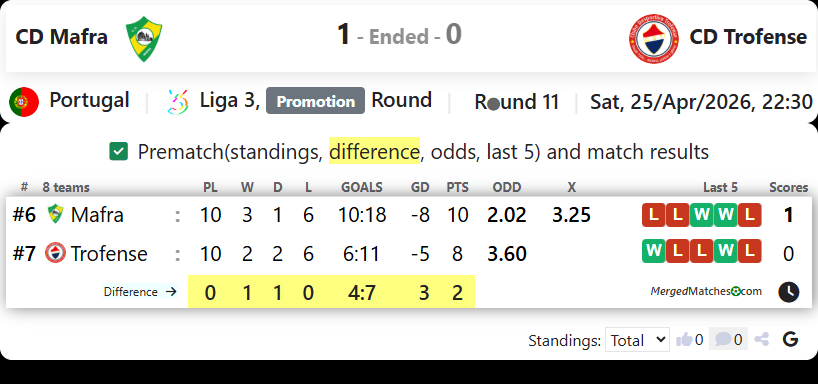 CD Mafra Vs CD Trofense screenshot